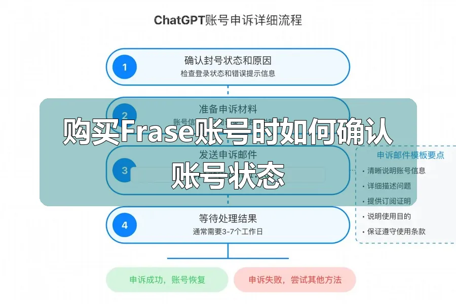 购买Frase账号时如何确认账号状态